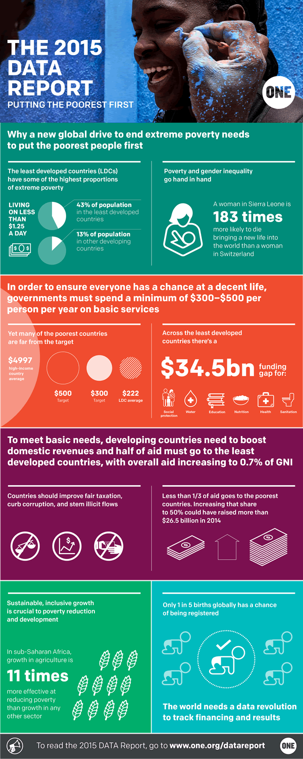 DATA Report 2015